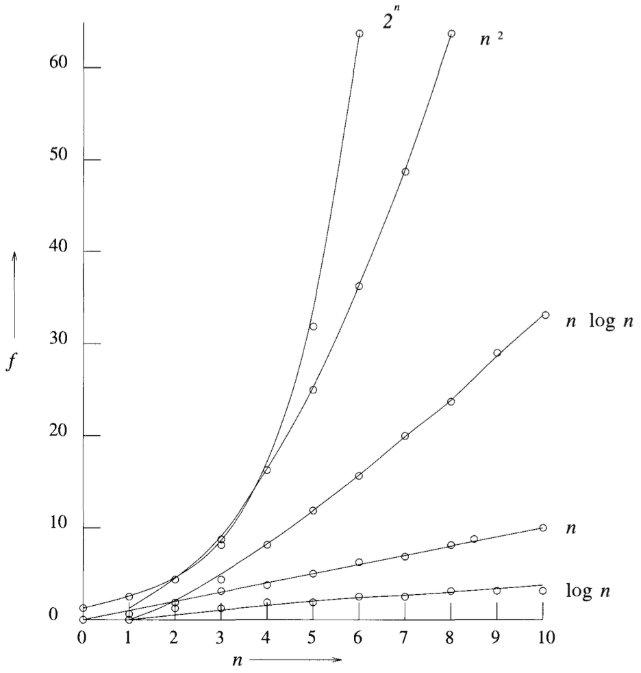 big-o-complexity