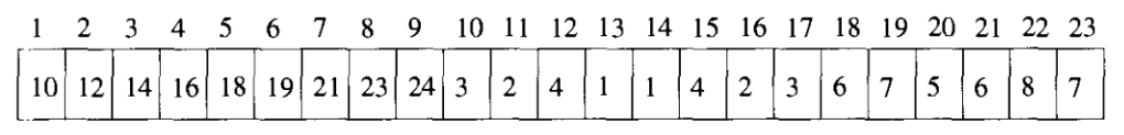 Sequential Representation