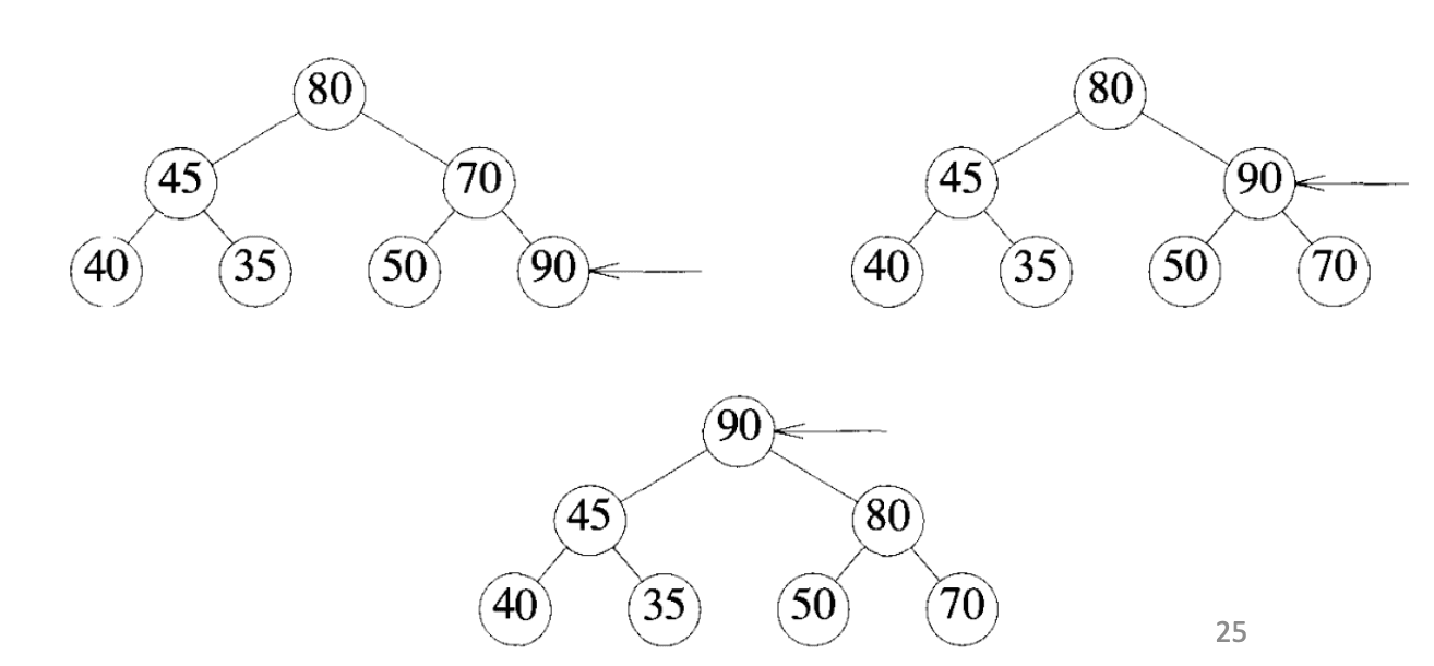 heap insertion