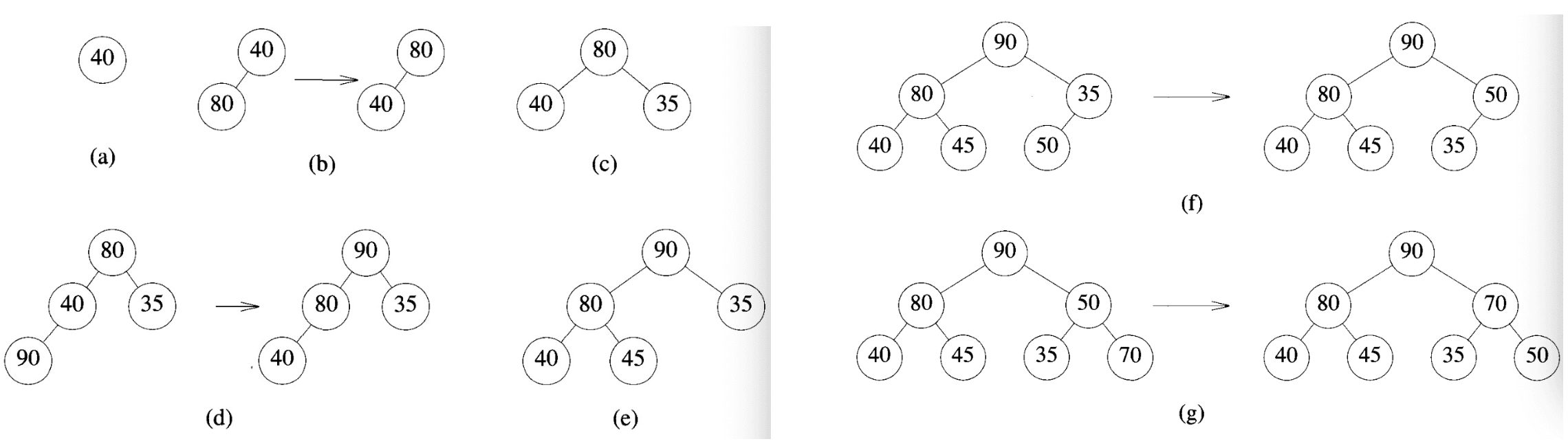 Heap Sort