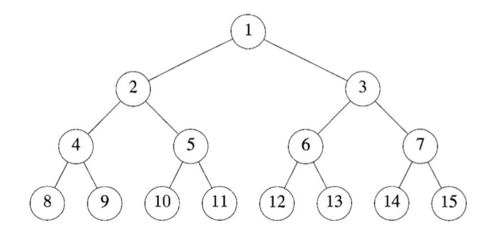 Binary Tree